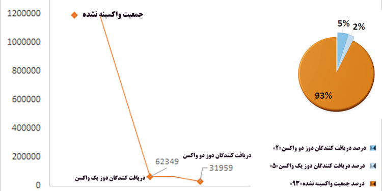 اینفو گرافیک ندای هرمزگان