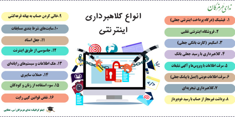 انواع کلاهبرداری اینترنتی