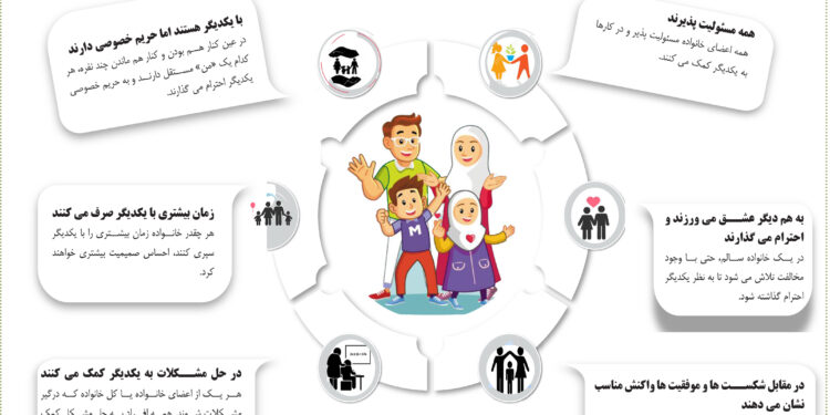 خصوصیات خانواده خوشبخت