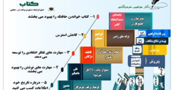 به مناسبت روز کتاب،کتابخوانی
