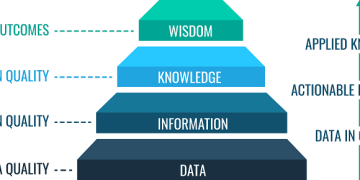 چالشهای یک استان