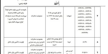 از سوی وزارت جهاد کشاورزی  ممنوعه هـای  صادراتـی اعـلام شدند